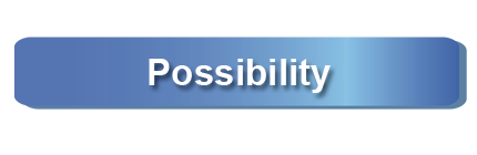 Possibility