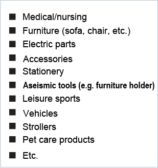 Examples of test products